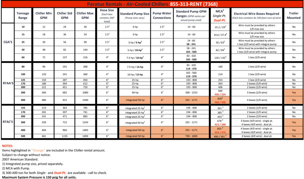 Temporary-100-Ton-Chiller-Rental, 100-Ton-Chiller-Rental, 100-Ton-Chiller-Rental-AL, 100-Ton-Chiller-Rental-AR, 100-Ton-Chiller-Rental-FL, 100-Ton-Chiller-Rental-GA, 100-Ton-Chiller-Rental-KY, 100-Ton-Chiller-Rental-LA, 100-Ton-Chiller-Rental-MS, 100-Ton-Chiller-Rental-NC, 100-Ton-Chiller-Rental-OK, 100-Ton-Chiller-Rental-SC, 100-Ton-Chiller-Rental-TN, 100-Ton-Chiller-Rental-TX, 100-Ton-Chiller-Rental-VA, 100-Ton-Chiller-Rental-WV, 100-Ton-Chiller-Rental-Alabama, 100-Ton-Chiller-Rental-Arkansas, 100-Ton-Chiller-Rental-Florida, 100-Ton-Chiller-Rental-Georgia, 100-Ton-Chiller-Rental-Kentucky, 100-Ton-Chiller-Rental-Louisiana, 100-Ton-Chiller-Rental-Mississippi, 100-Ton-Chiller-Rental-North-Carolina, 100-Ton-Chiller-Rental-Oklahoma, 100-Ton-Chiller-Rental-South-Carolina, 100-Ton-Chiller-Rental-Tennessee, 100-Ton-Chiller-Rental-Texas, 100-Ton-Chiller-Rental-Virginia, 100-Ton-Chiller-Rental-West-Virginia