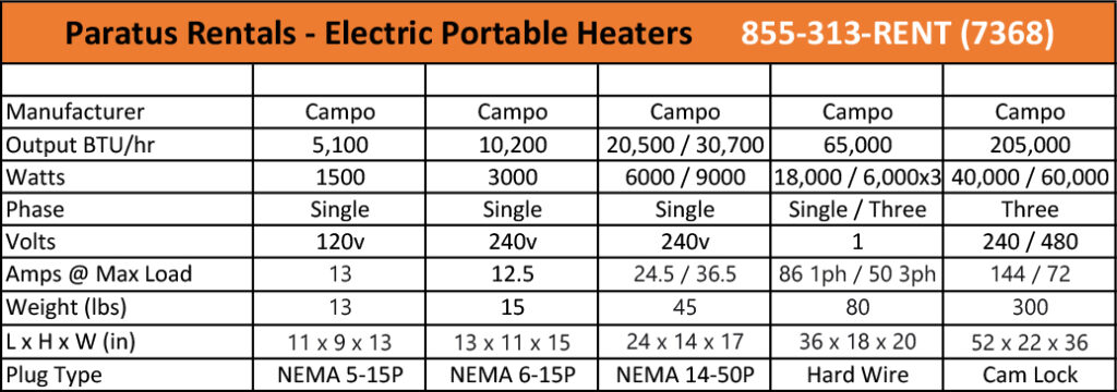 rent-portable-heater-near-Plano-TX, rent-temporary-portable-heater-near-Plano-TX, rent-electric-heater-near-Plano-TX, rent-propane-heater-near-Plano-TX, rent-indirect-fired-heater-near-Plano-TX, rent-direct-fired-heater-near-Plano-TX, rent-diesel-heater-near-Plano-TX, rent-gas-heater-near-Plano-TX, rent-natural-gas-heater-near-Plano-TX, rent-1.5kW-heater-near-Plano-TX, rent-6kW-heater-near-Plano-TX, rent-9kW-heater-near-Plano-TX, rent-18kW-heater-near-Plano-TX, rent-60kW-heater-near-Plano-TX, portable-heater-rental-Augusta-GA, portable-heater-rental-Port-St.-Lucie-FL, portable-heater-rental-Grand-Prairie-TX, portable-heater-rental-Huntsville-AL, portable-heater-rental-Amarillo-TX, portable-heater-rental-Montgomery-AL, portable-heater-rental-Cape-Coral-FL, portable-heater-rental-Brownsville-TX, portable-heater-rental-Mobile-AL, portable-heater-rental-Knoxville-TN, portable-heater-rental-Newport-News-VA, portable-heater-rental-Chattanooga-TN, portable-heater-rental-Fort-Lauderdale-FL, portable-heater-rental-Cary-NC, portable-heater-rental-Shreveport-LA, portable-heater-rental-Pembroke-Pines-FL, portable-heater-rental-Killeen-TX, portable-heater-rental-Clarksville-TN, portable-heater-rental-Alexandria-VA, portable-heater-rental-Macon-GA, portable-heater-rental-Hollywood-FL, portable-heater-rental-Denton-TX, portable-heater-rental-Savannah-GA, portable-heater-rental-Mesquite-TX, portable-heater-rental-Pasadena-TX, portable-heater-rental-Murfreesboro-TN, portable-heater-rental-McAllen-TX, portable-heater-rental-Waco-TX, portable-heater-rental-Metairie-LA, portable-heater-rental-Charleston-SC, portable-heater-rental-Gainesville-FL, portable-heater-rental-Jackson-MS, portable-heater-rental-Hampton-VA, portable-heater-rental-Miramar-FL, portable-heater-rental-Midland-TX, portable-heater-rental-Coral-Springs-FL, portable-heater-rental-Carrollton-TX, portable-heater-rental-Columbia-SC, portable-heater-rental-Lewisville-TX, portable-heater-rental-Suffolk-VA, portable-heater-rental-Portsmouth-VA, portable-heater-rental-Norman-OK, portable-heater-rental-Roanoke-VA, portable-heater-rental-Athens-GA, portable-heater-rental-Lynchburg-VA, portable-heater-rental-Dale-City-VA, portable-heater-rental-Abilene-TX