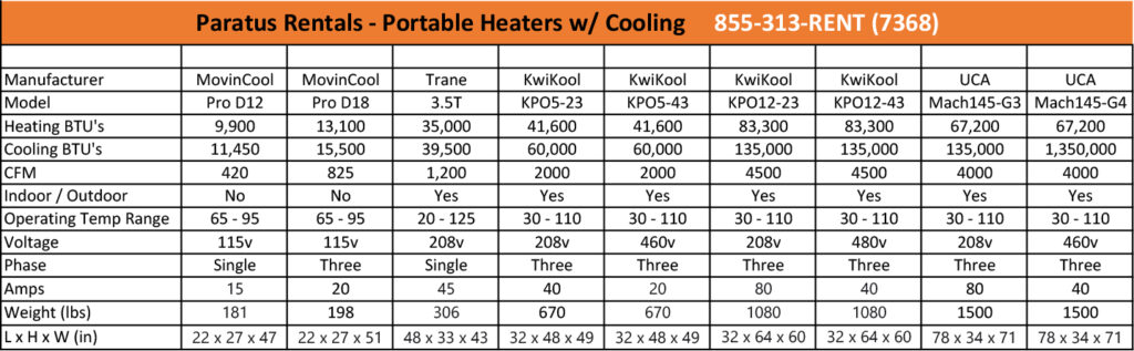 rent-portable-heater-near-Plano-TX, rent-temporary-portable-heater-near-Plano-TX, rent-electric-heater-near-Plano-TX, rent-propane-heater-near-Plano-TX, rent-indirect-fired-heater-near-Plano-TX, rent-direct-fired-heater-near-Plano-TX, rent-diesel-heater-near-Plano-TX, rent-gas-heater-near-Plano-TX, rent-natural-gas-heater-near-Plano-TX, rent-1.5kW-heater-near-Plano-TX, rent-6kW-heater-near-Plano-TX, rent-9kW-heater-near-Plano-TX, rent-18kW-heater-near-Plano-TX, rent-60kW-heater-near-Plano-TX, portable-heater-rental-Mount-Pleasant-SC, portable-heater-rental-Blacksburg-VA, portable-heater-rental-Lawton-OK, portable-heater-rental-Fort-Smith-AR, portable-heater-rental-Greenville-NC, portable-heater-rental-Temple-TX, portable-heater-rental-Palm-Coast-FL, portable-heater-rental-Atascocita-TX, portable-heater-rental-Springdale-AR, portable-heater-rental-Bryan-TX, portable-heater-rental-Mission-TX, portable-heater-rental-Georgetown-TX, portable-heater-rental-Fort-Myers-FL, portable-heater-rental-St.-George-LA, portable-heater-rental-Hoover-AL, portable-heater-rental-Melbourne-FL, portable-heater-rental-Baytown-TX, portable-heater-rental-Gastonia-NC, portable-heater-rental-The-Villages-FL, portable-heater-rental-Franklin-TN, portable-heater-rental-Miami-Beach-FL, portable-heater-rental-Longview-TX, portable-heater-rental-Largo-FL, portable-heater-rental-Johns-Creek-GA, portable-heater-rental-Warner-Robins-GA, portable-heater-rental-Jonesboro-AR, portable-heater-rental-Homestead-FL, portable-heater-rental-Ashburn-VA, portable-heater-rental-Boynton-Beach-FL, portable-heater-rental-Pharr-TX, portable-heater-rental-Lake-Ridge-VA, portable-heater-rental-Kissimmee-FL, portable-heater-rental-Flower-Mound-TX, portable-heater-rental-Deerfield-Beach-FL, portable-heater-rental-Cedar-Park-TX, portable-heater-rental-Burke-VA, portable-heater-rental-Mansfield-TX, portable-heater-rental-Missouri-City-TX, portable-heater-rental-Rogers-AR, portable-heater-rental-Doral-FL, portable-heater-rental-Linton-Hall-VA, portable-heater-rental-Rock-Hill-SC, portable-heater-rental-North-Port-FL, portable-heater-rental-Charlottesville-VA, portable-heater-rental-Leander-TX, portable-heater-rental-Conway-AR, portable-heater-rental-Jacksonville-NC
